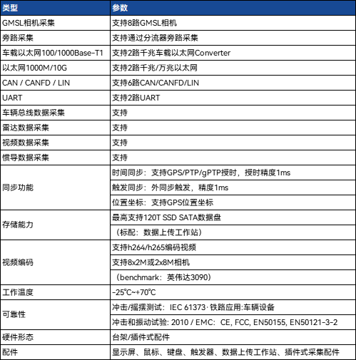 规格表.png