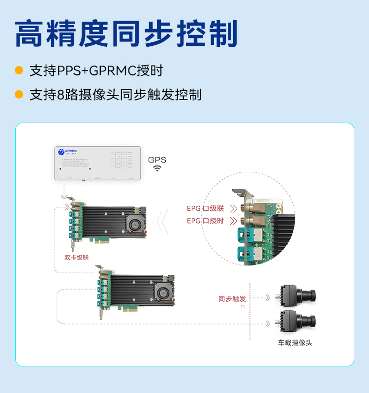 采集卡详情页_05.jpg