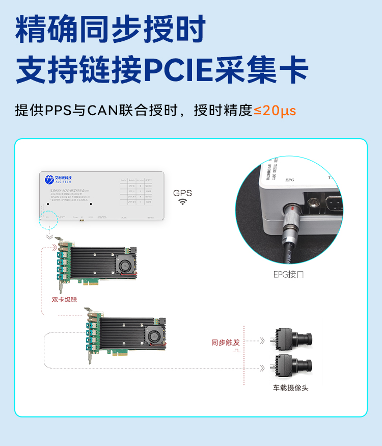 时间同步授时盒_03.jpg