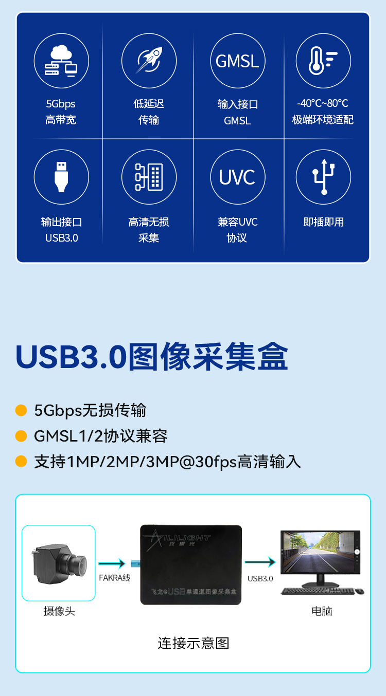 USB图像采集盒_02.jpg