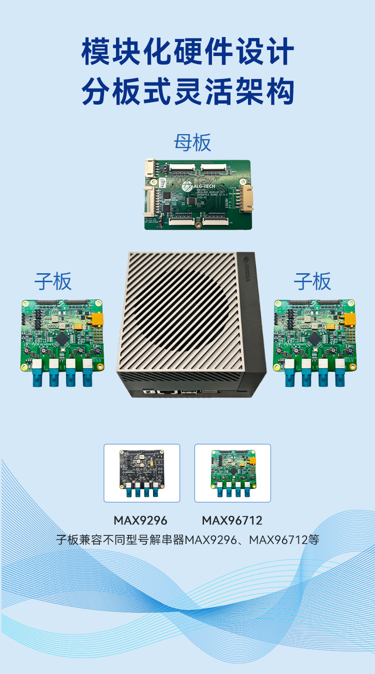 ORIN转接套件详情页1_02.jpg