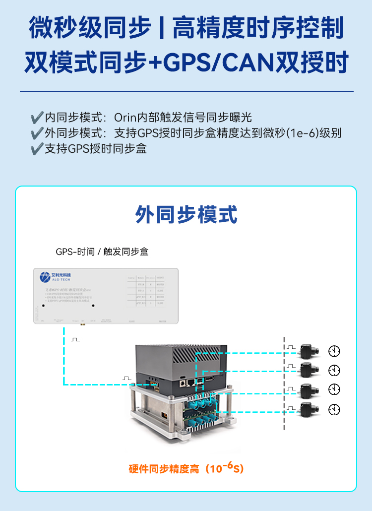 ORIN转接套件详情页1_03.jpg