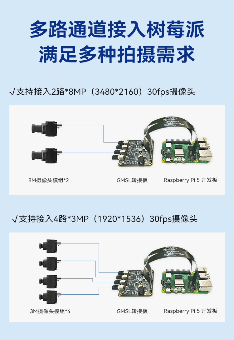 树莓派-Pi5-接入套件详情页_03.jpg